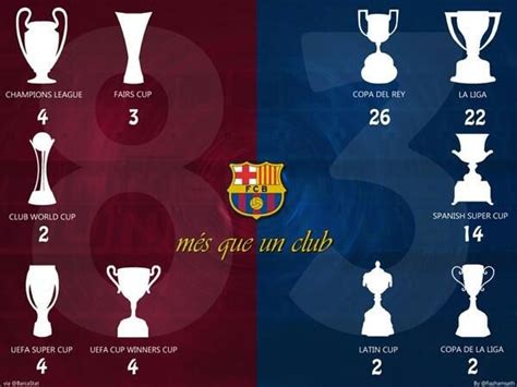 barcelona trophies total|List of trophies won by FC Barcelona .